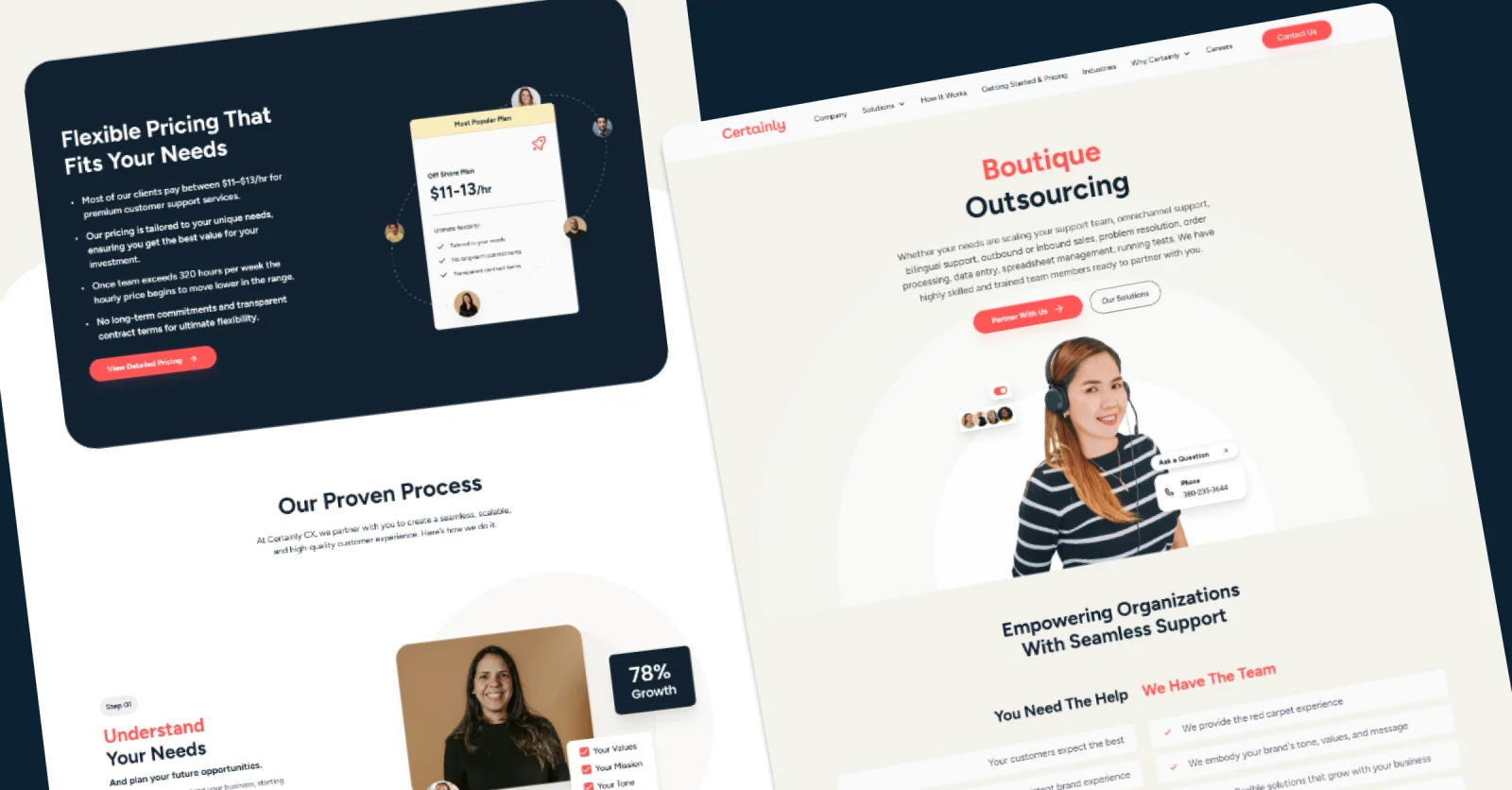 CertainlyCX — Boutique Outsourcing & CX Platform